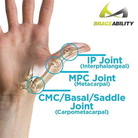 thumb joint pain cmc